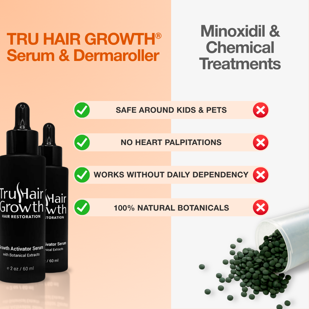 TRU HAIR GROWTH® 90-Day Starter Bundle - Image 3
